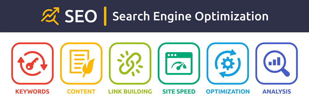 Affordable Local SEO Services