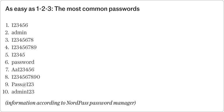 Common Passwords